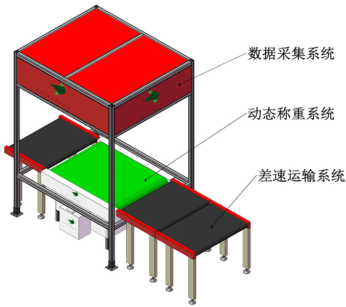 動態(tài)DWS讀碼貼標系統(tǒng)-官網(wǎng)詳情頁1 677×600.jpg